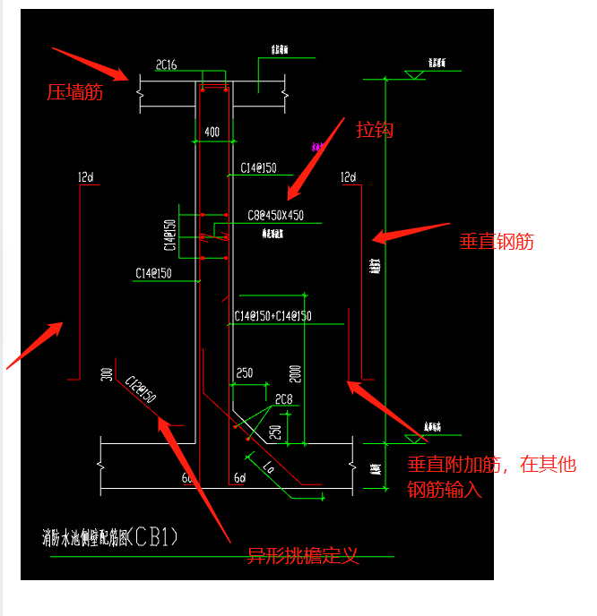 怎么布置