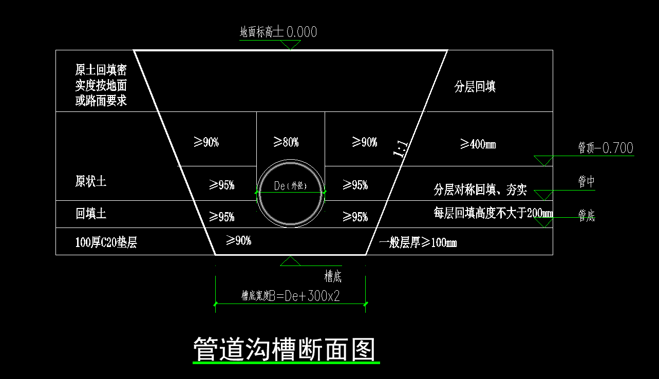 人工回填