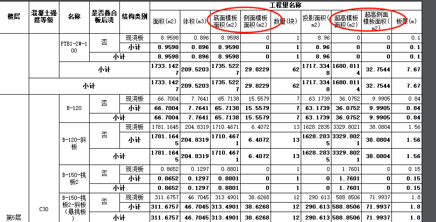 超高模板