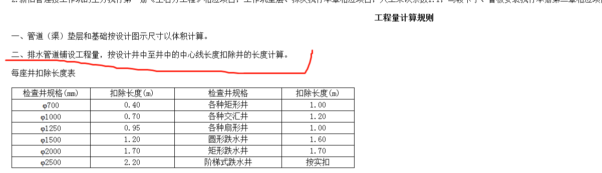 清单计算规则