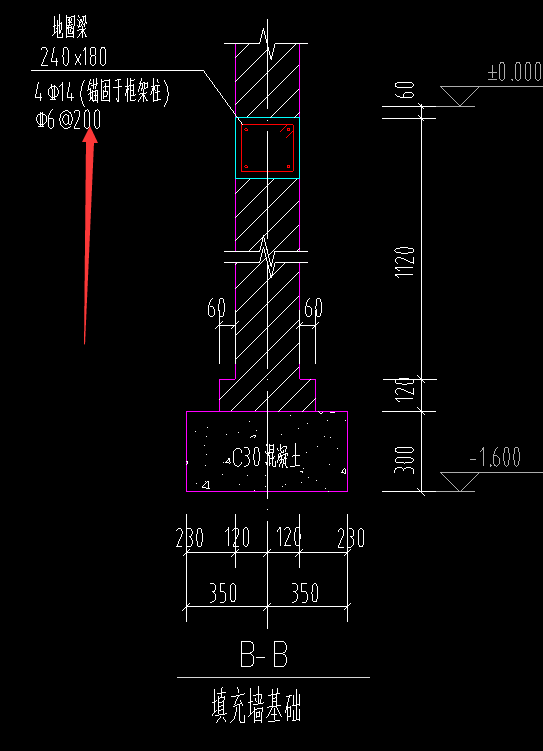 基础梁