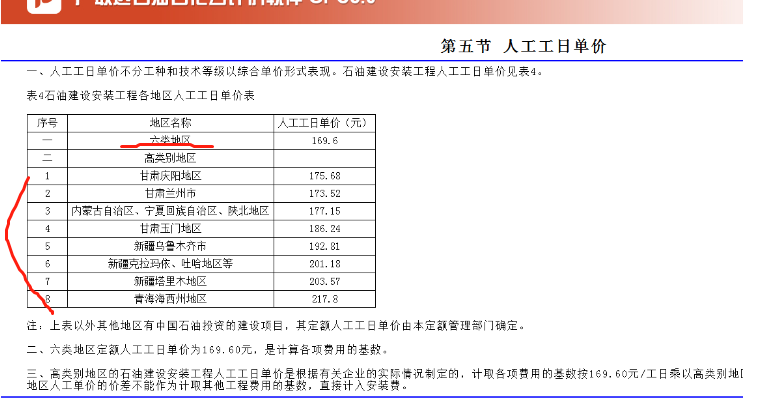 石油建设安装工程预算定额