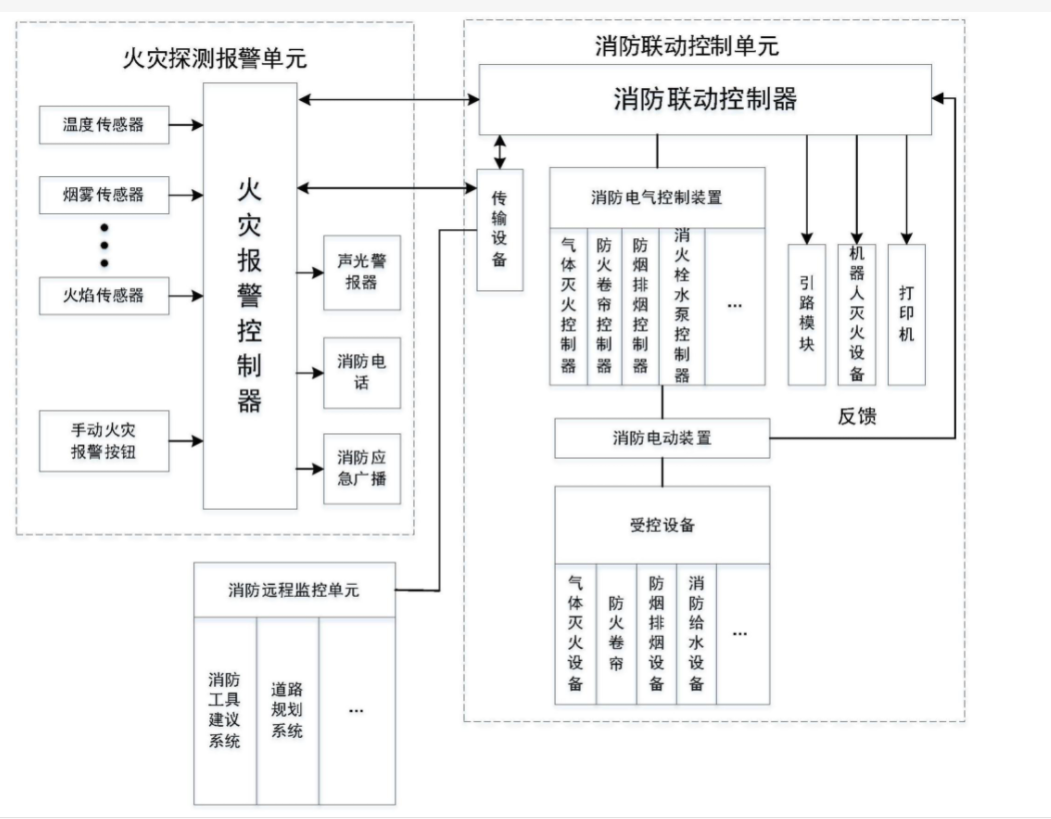 广联达服务新干线