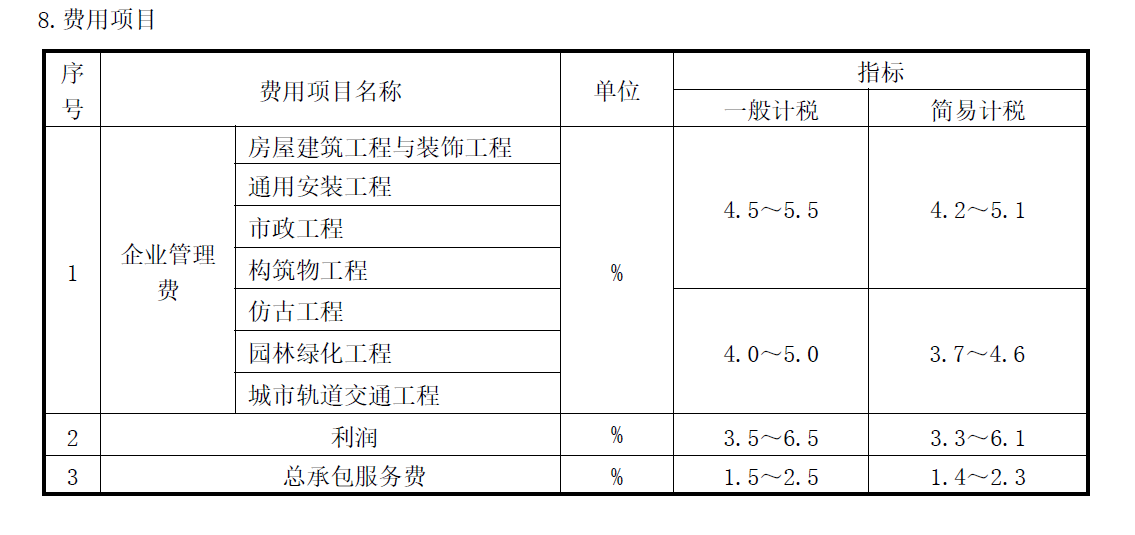 总承包服务费