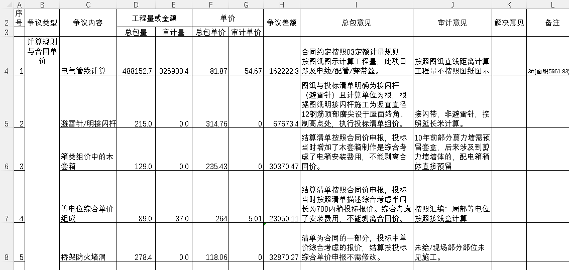 结算报告