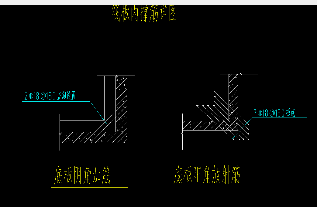 钢筋怎么