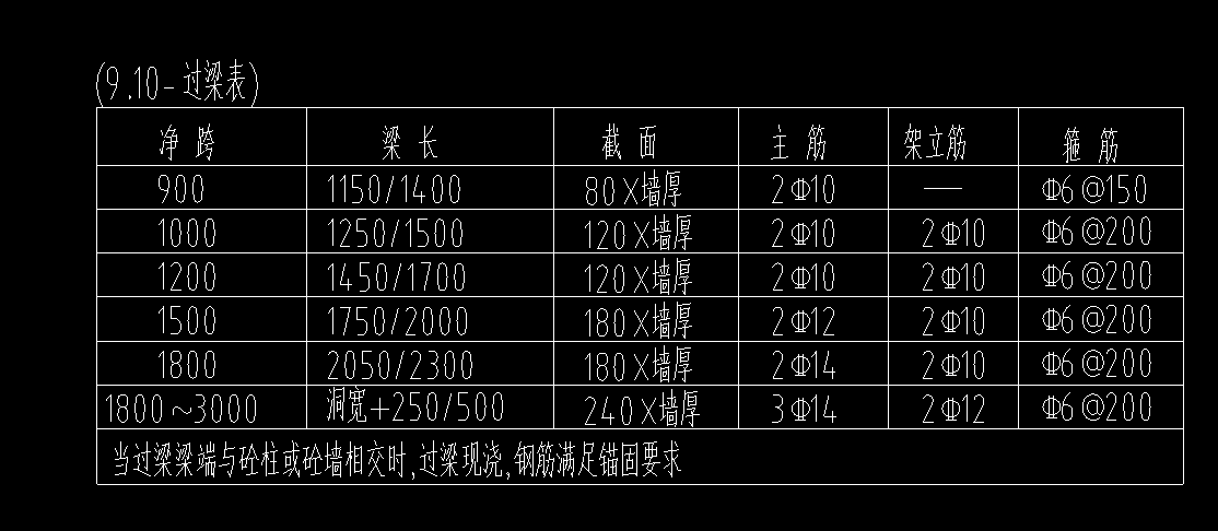 過梁表
