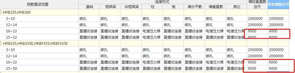 施工搭接