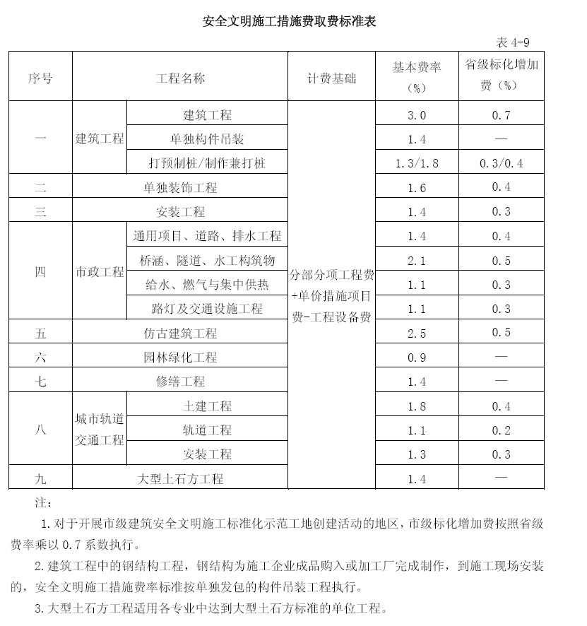 不相等