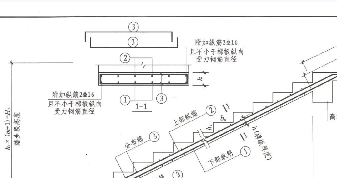 楼梯数