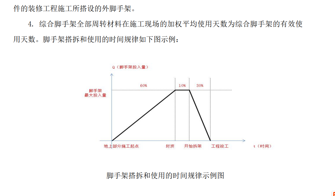 综合脚手架