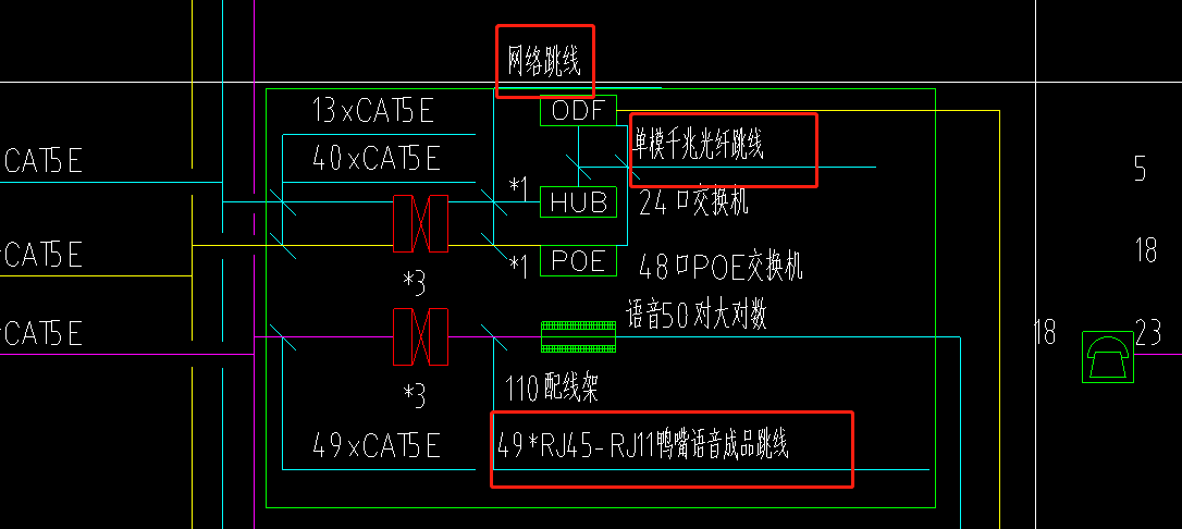 光纤跳线如何计算