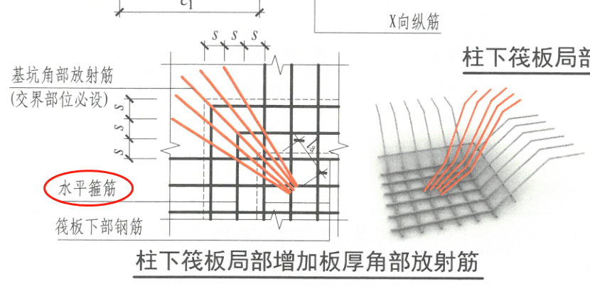 柱墩