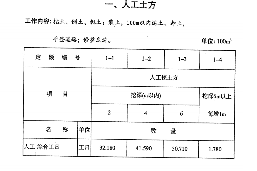 04定额