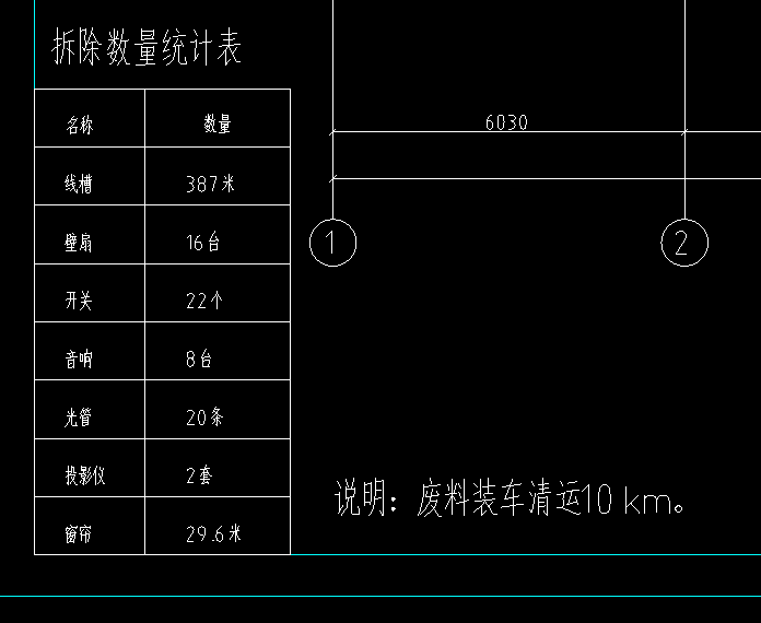 定额