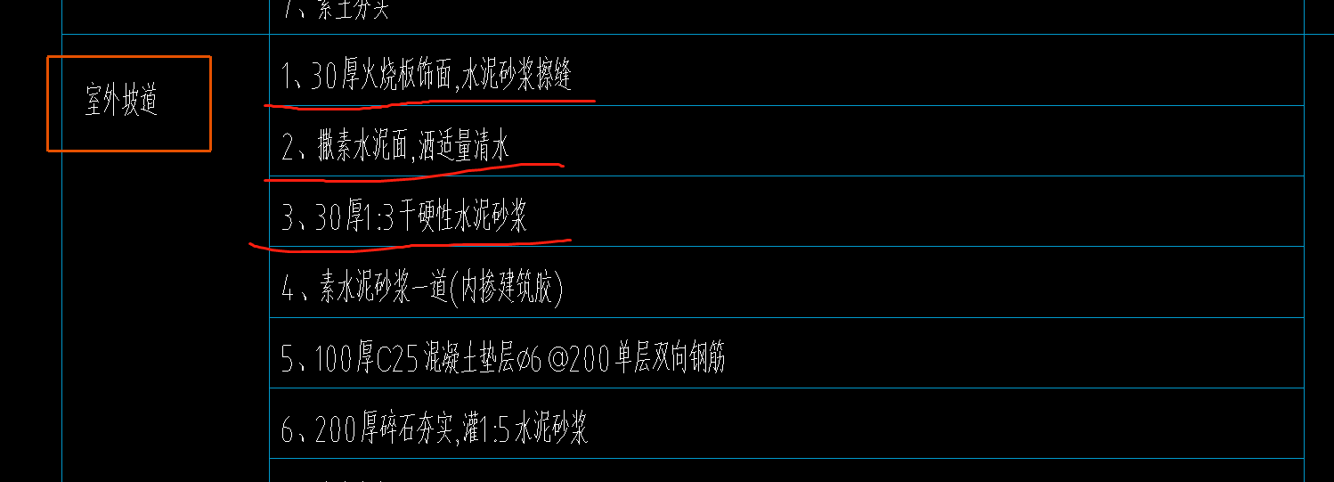 定额