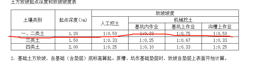 放坡系数