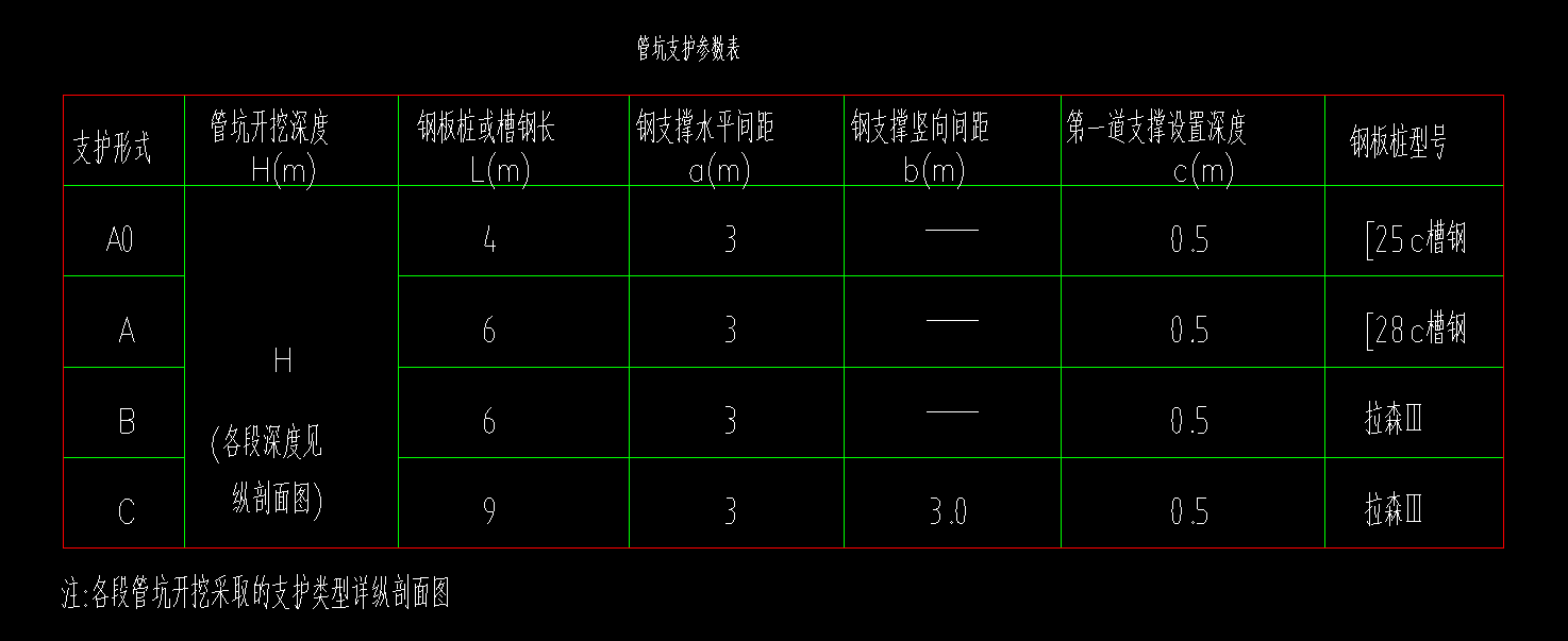 截面宽度