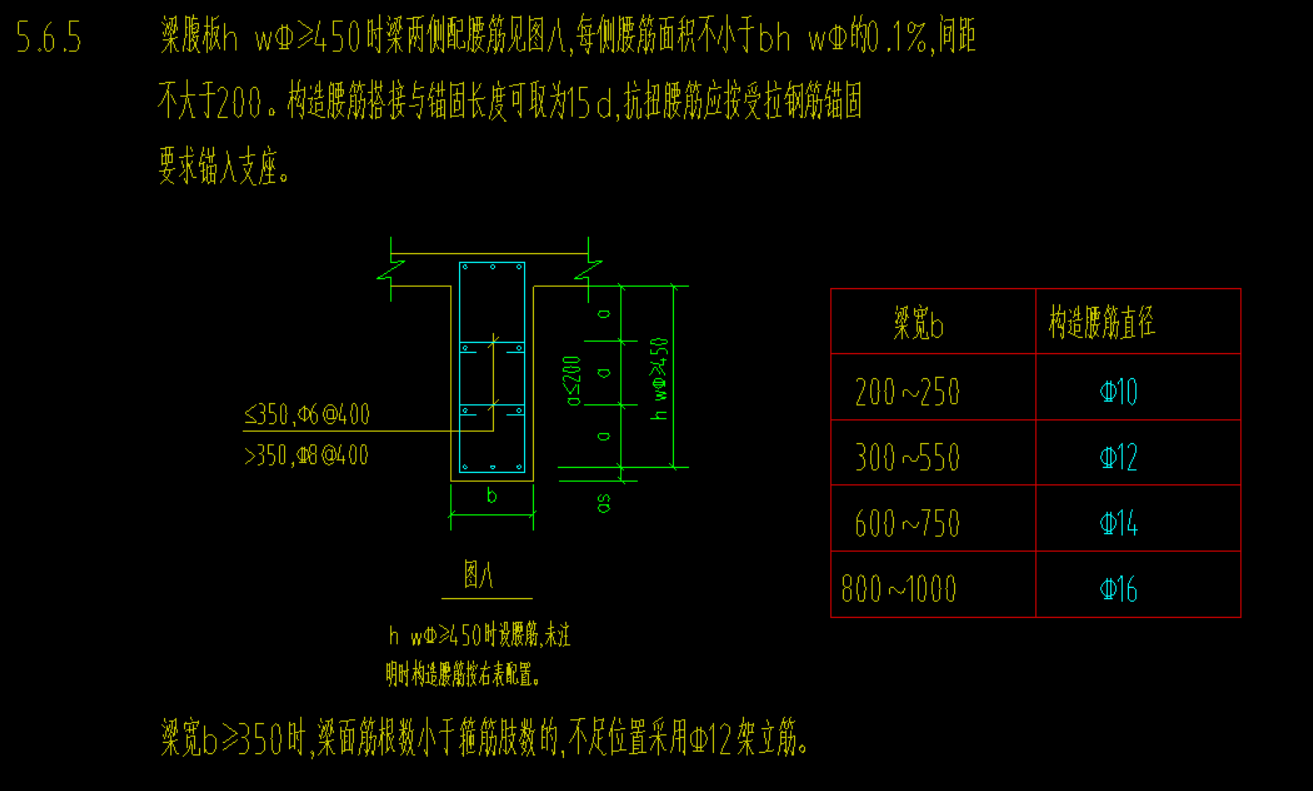 腰筋表