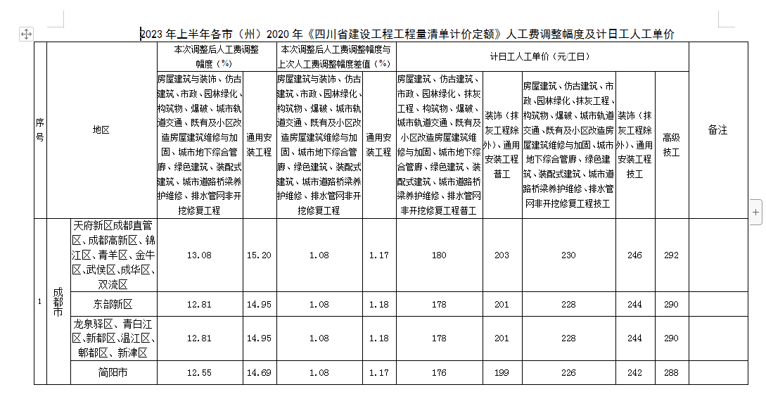 通用安装工程消耗量定额