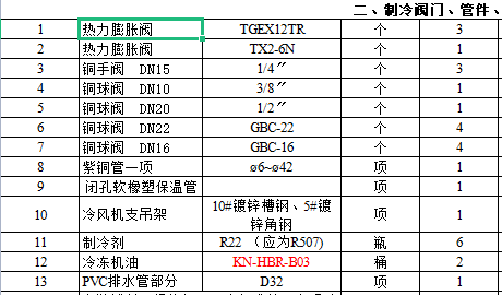 套哪个定额