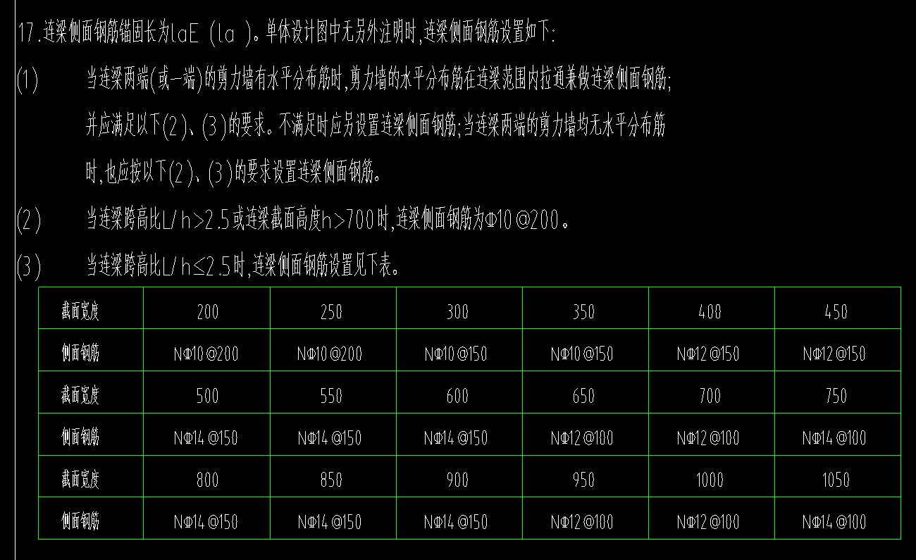 梁侧面