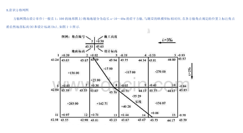 广联达服务新干线