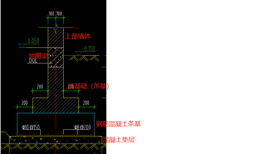 条形基础钢筋