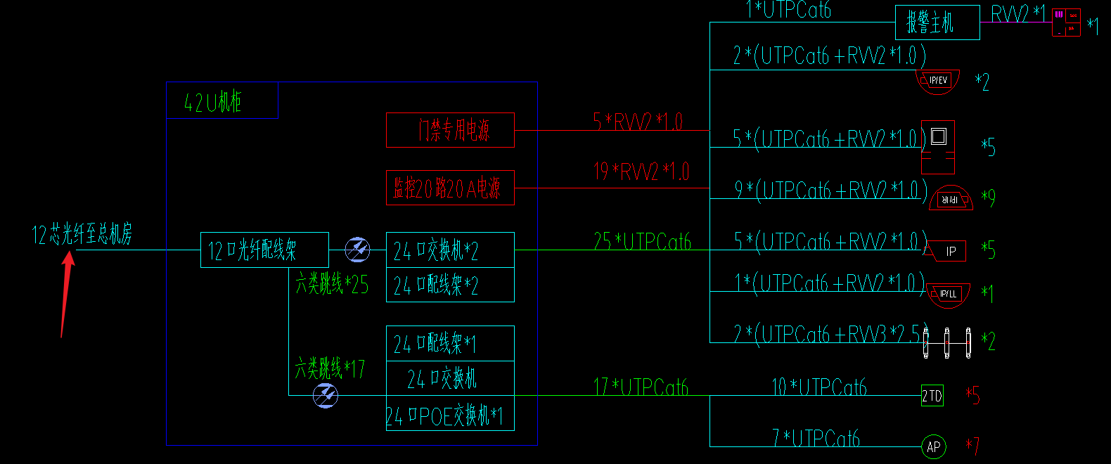 线条