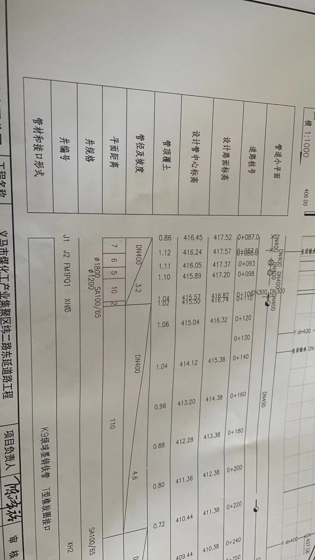 原始地面标高