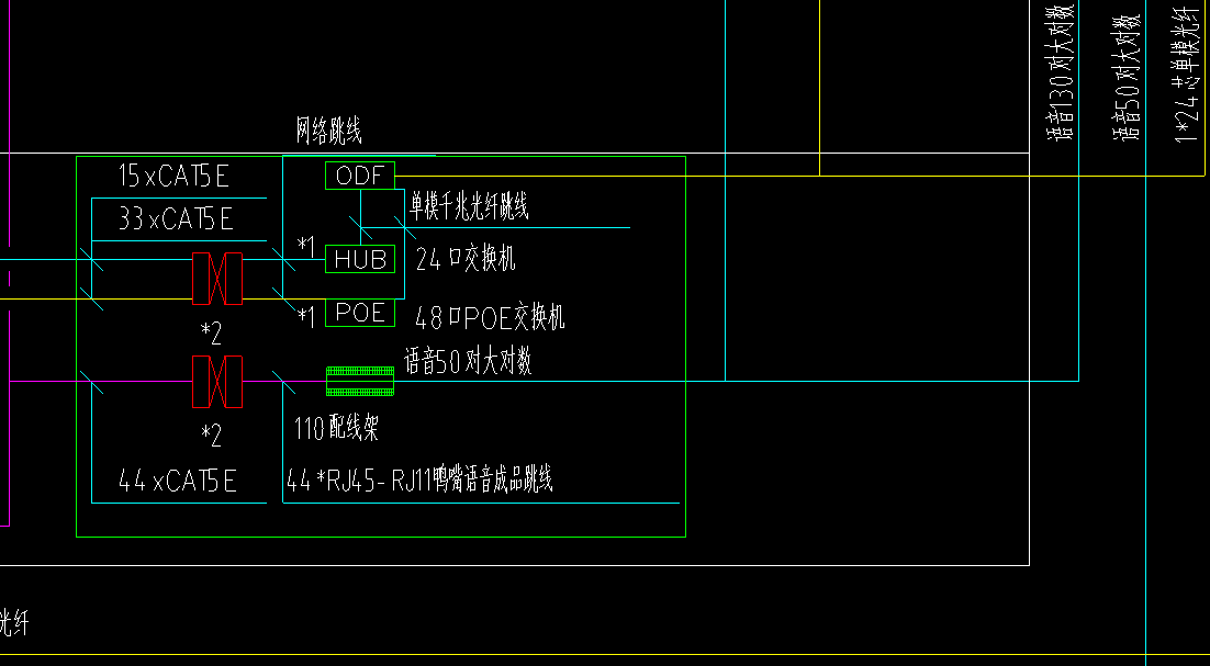 双绞线缆测试