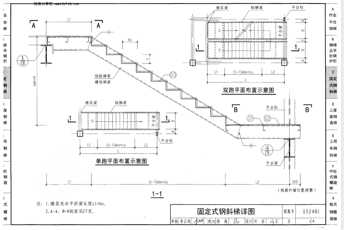 规格型号