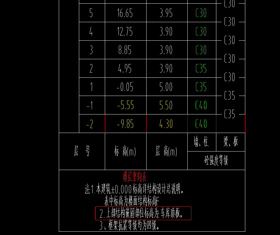 嵌固部位