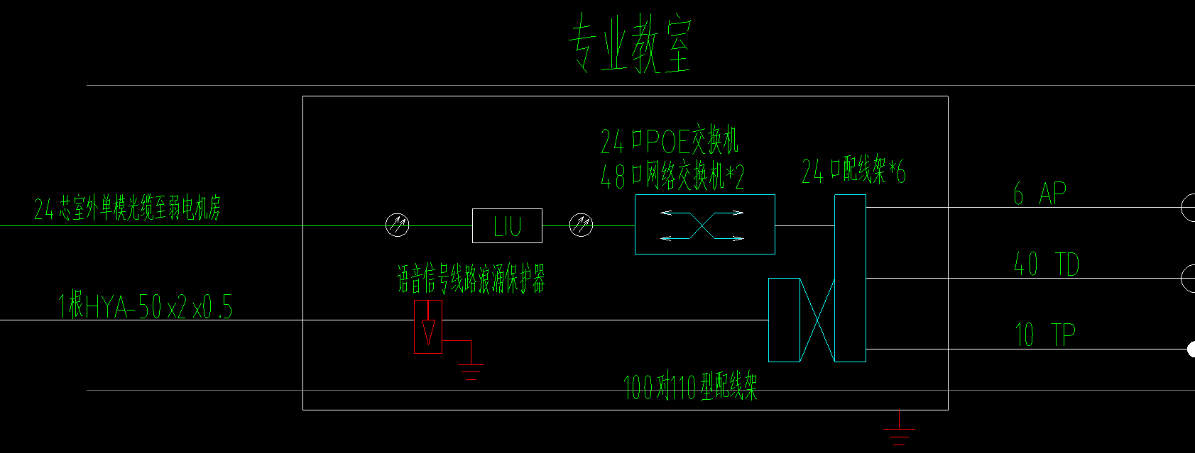 分开