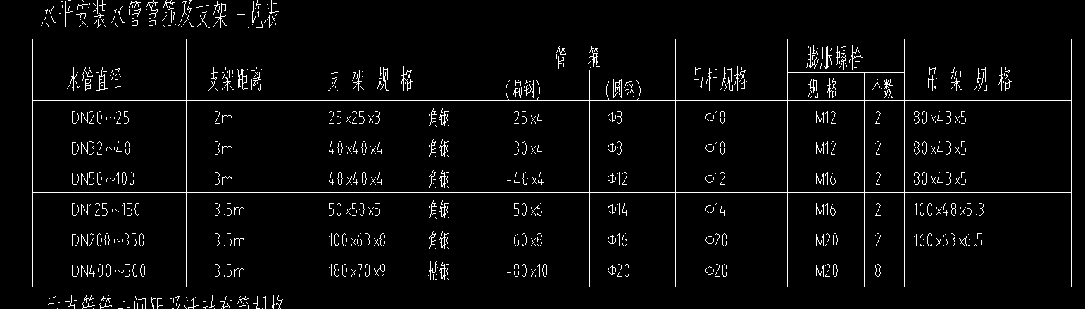 数值
