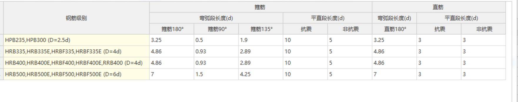 钢筋弯折