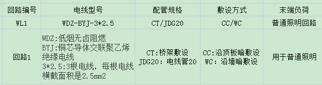 电气系统