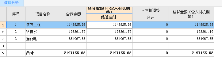 结算模式