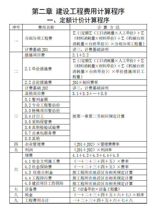 费用汇总