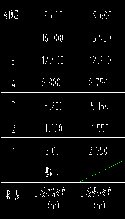 钢柱平面布置图