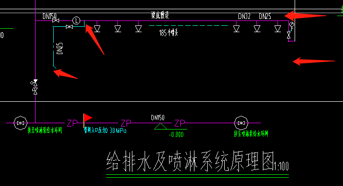 末端试水装置