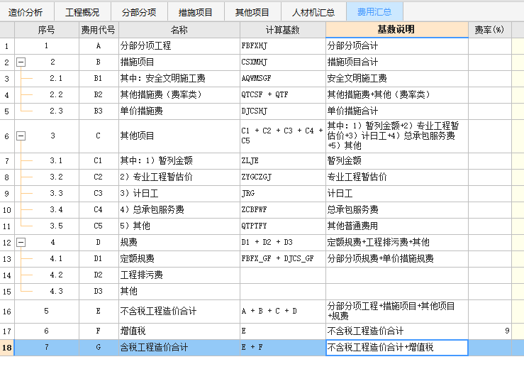 措施费