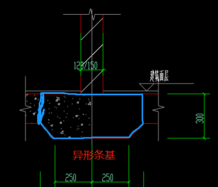 基础怎么画
