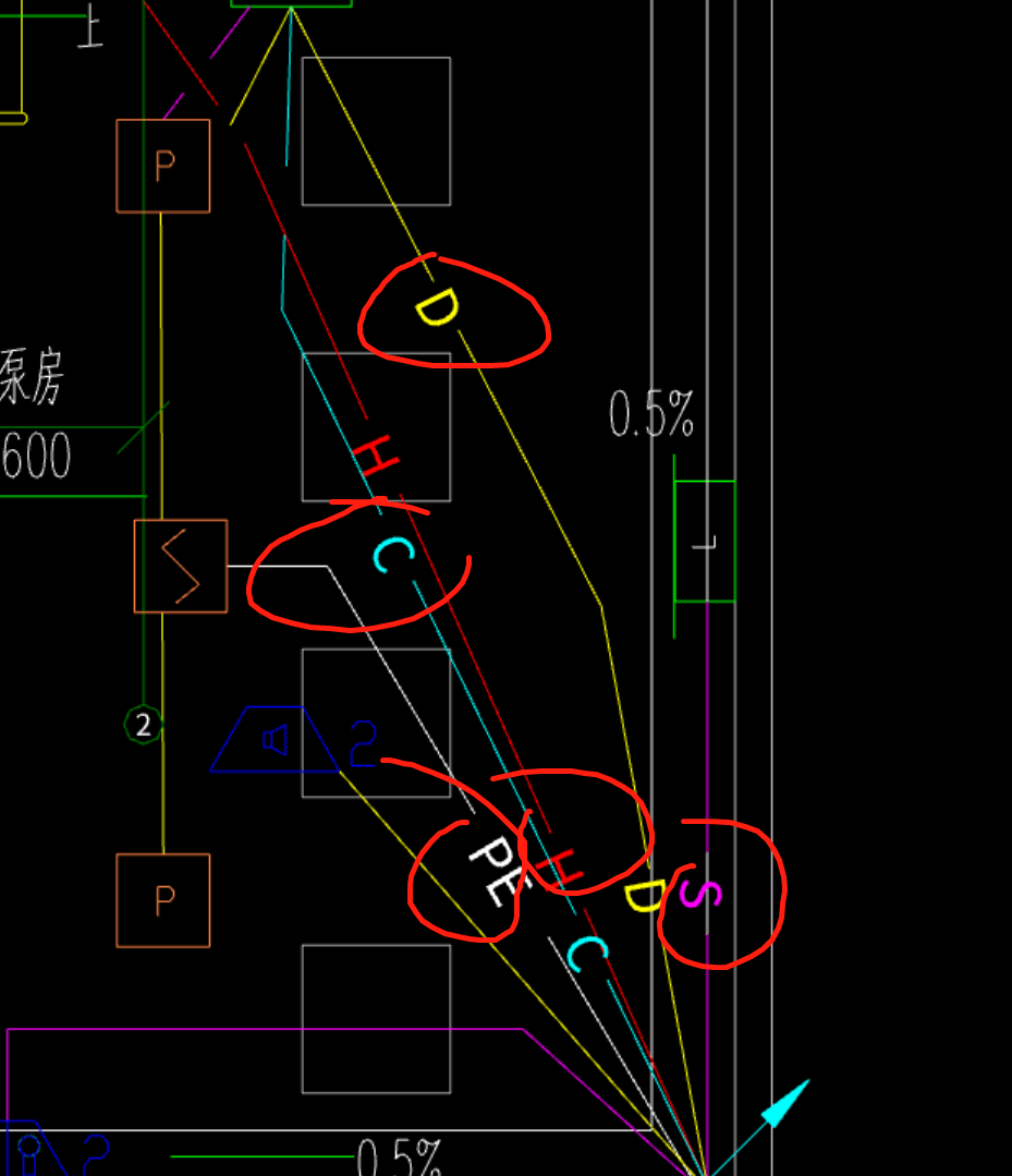 答疑解惑
