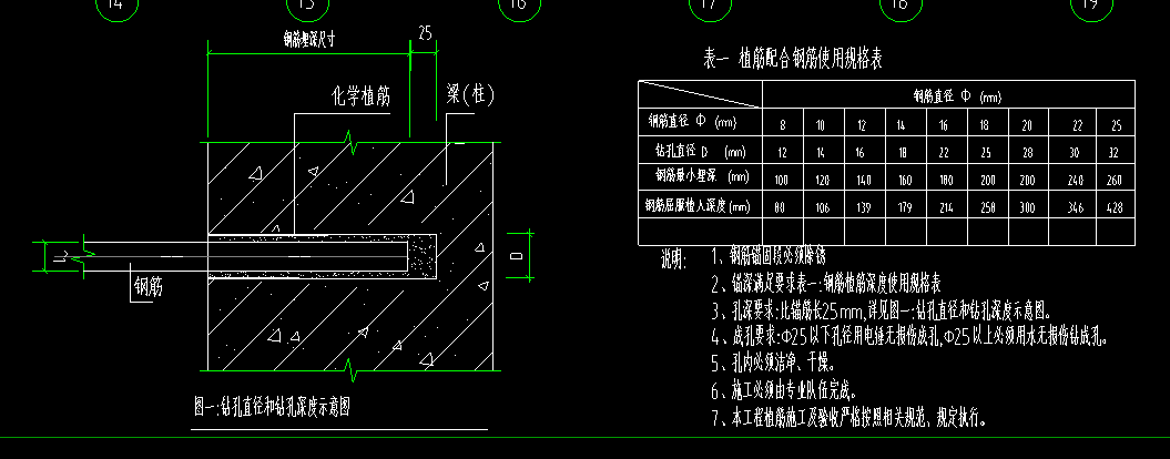 根数
