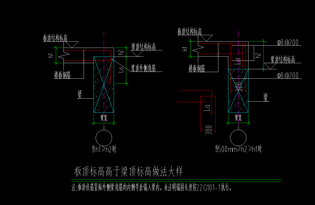 板顶标高