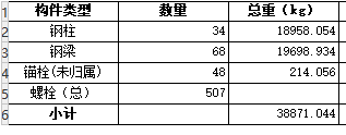 套清单