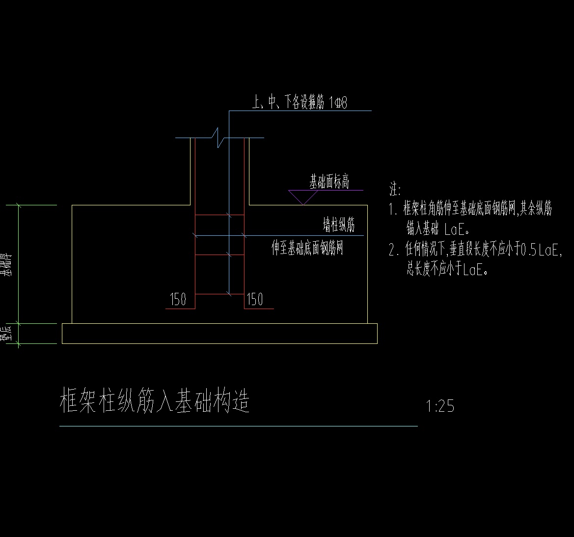 基槽