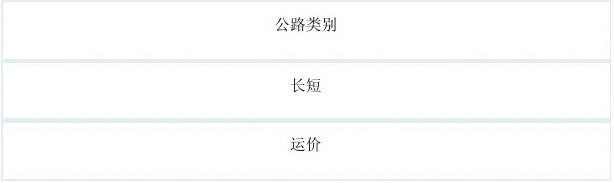运杂费