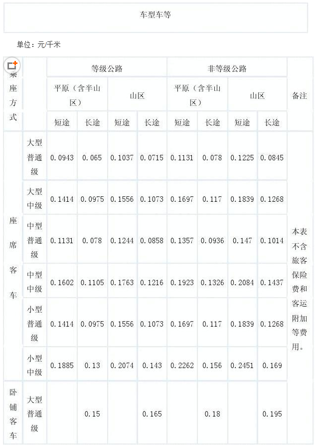 软件应用